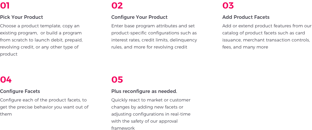 How it Works How it Works